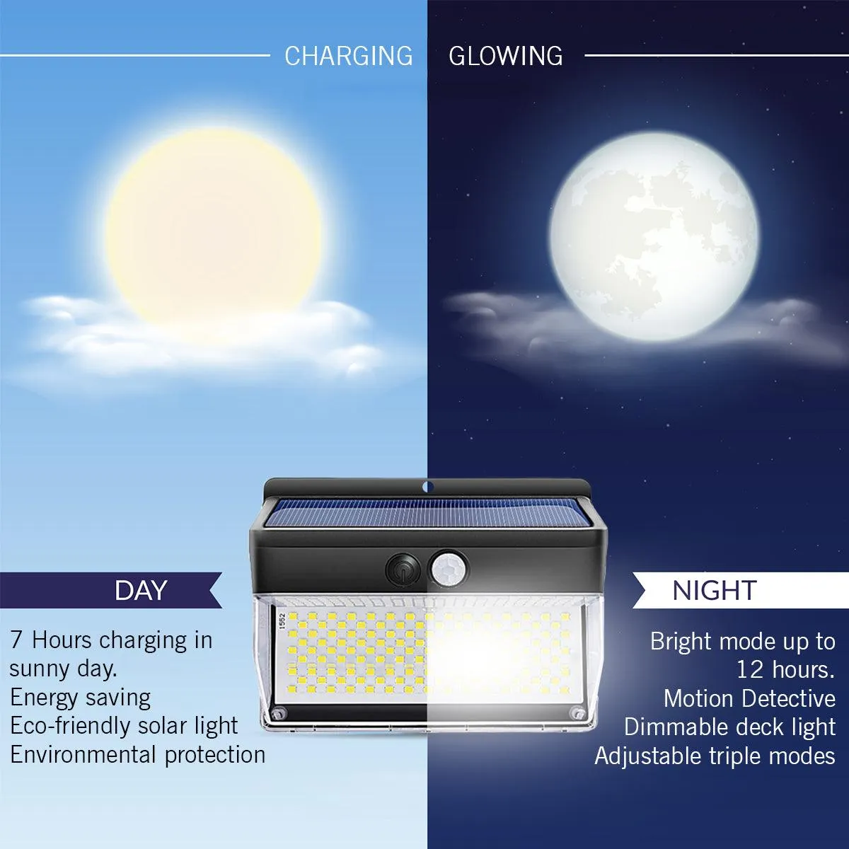 Indoor Motion Sensor Light Solar Motion Sensor 136 LED Light