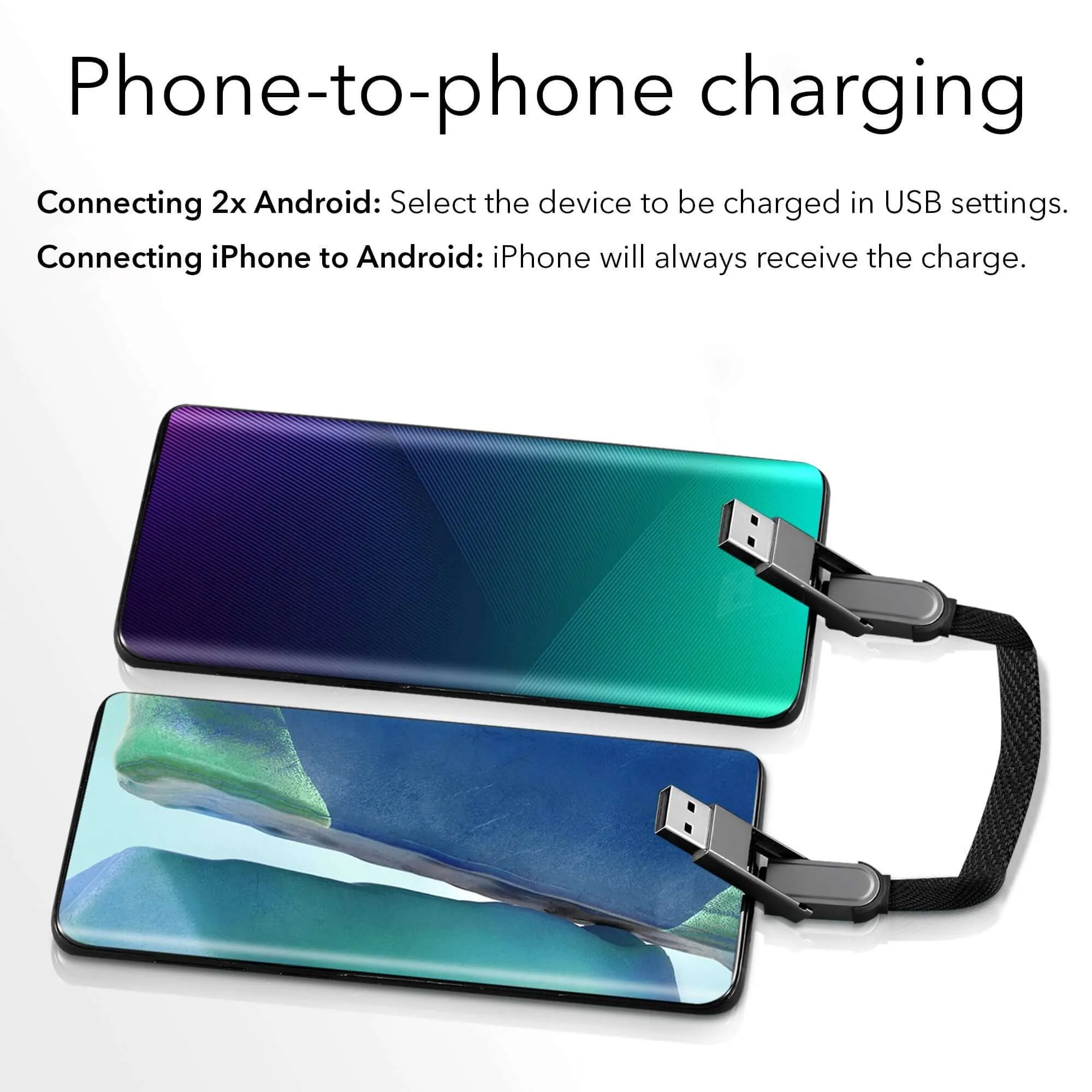 Wasserstein 6-in-1 Charging Wizard - Portable Multi Charging Cable with USB-A and USB-C Input